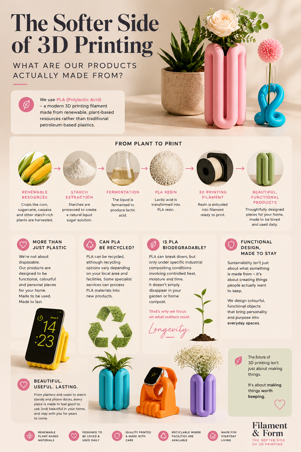 The Softer Side of 3D Printing: What Are Our Products Actually Made From?